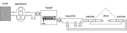 buy ozone generator water ozone generator buy ozonizer water ozonizer buy ozonator water ozonator ozone plant for swimming pools industrial ozone generator ozonation system price manufacture sale production ozone disinfection sanification ozone purification cleaning disinfection decontamination water treatment processing ozone treatment ozone processing seed pre-sowing treatment